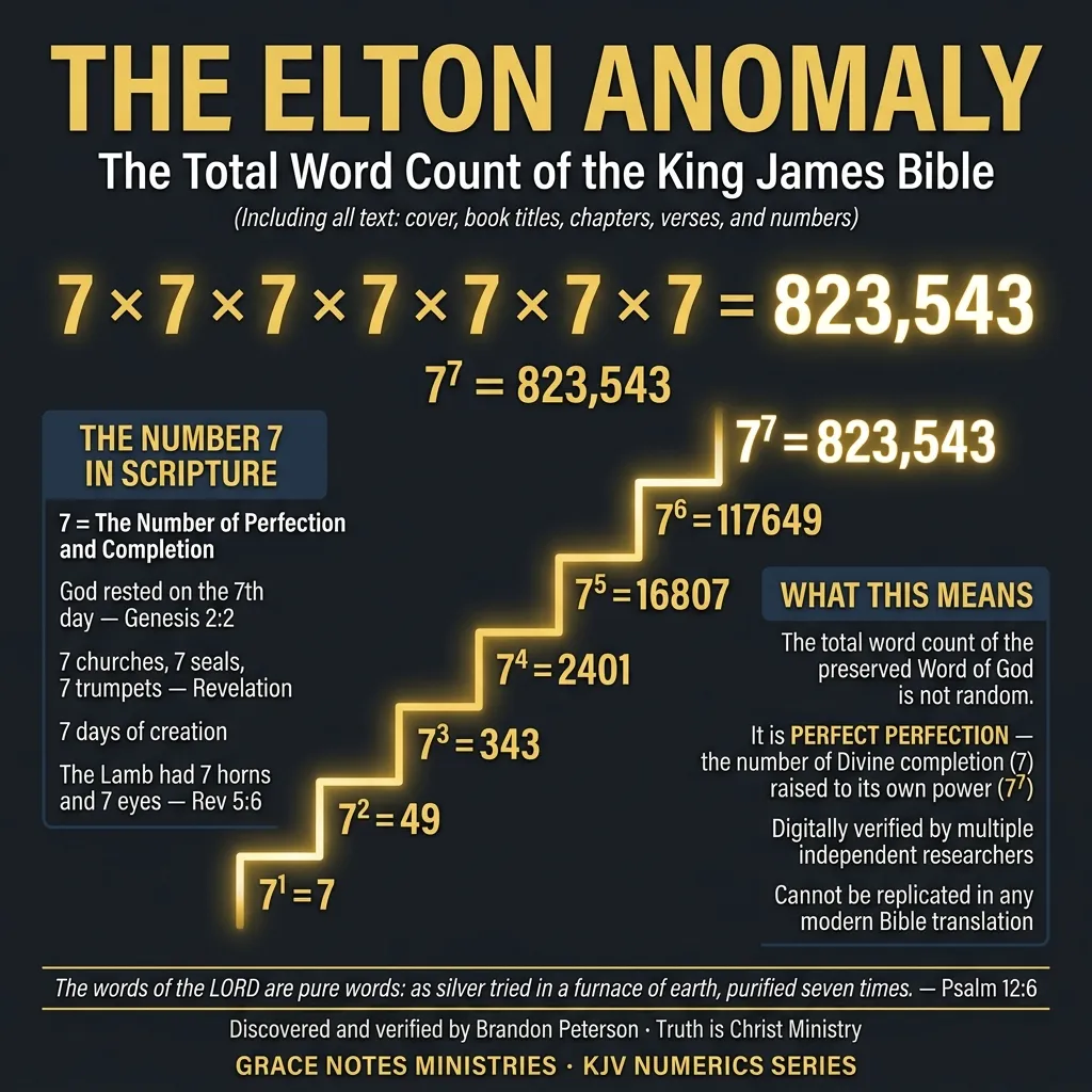 The Elton Anomaly — The King James Bible contains exactly 7 to the 7th power words