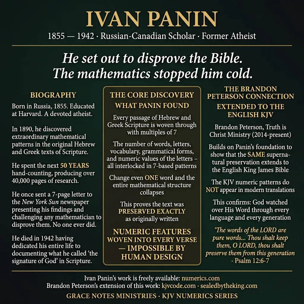 Ivan Panin — Russian-Canadian scholar who proved biblical inspiration through mathematics